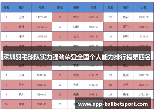 深圳羽毛球队实力强劲荣登全国个人能力排行榜第四名