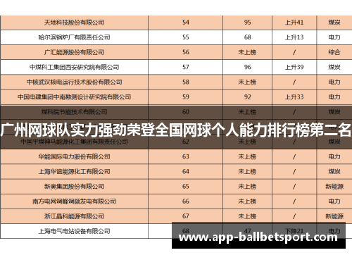 广州网球队实力强劲荣登全国网球个人能力排行榜第二名