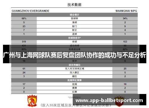 广州与上海网球队赛后复盘团队协作的成功与不足分析